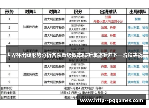 世界杯出线形势分析各队晋级概率解析谁能挺进下一阶段决战