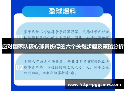 应对国家队核心球员伤停的六个关键步骤及策略分析 应对国家队核心球员伤停的六个关键步骤及策略分析