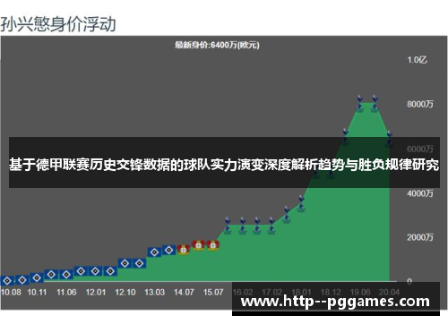基于德甲联赛历史交锋数据的球队实力演变深度解析趋势与胜负规律研究 基于德甲联赛历史交锋数据的球队实力演变深度解析趋势与胜负规律研究
