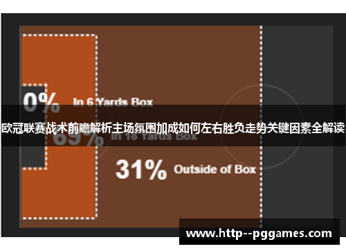 欧冠联赛战术前瞻解析主场氛围加成如何左右胜负走势关键因素全解读 欧冠联赛战术前瞻解析主场氛围加成如何左右胜负走势关键因素全解读