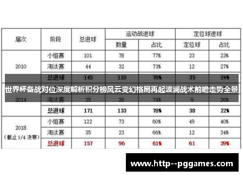 世界杯备战对位深度解析积分榜风云变幻格局再起波澜战术前瞻走势全景 世界杯备战对位深度解析积分榜风云变幻格局再起波澜战术前瞻走势全景