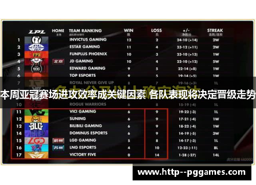 本周亚冠赛场进攻效率成关键因素 各队表现将决定晋级走势