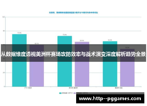 从数据维度透视美洲杯赛场攻防效率与战术演变深度解析趋势全景 从数据维度透视美洲杯赛场攻防效率与战术演变深度解析趋势全景