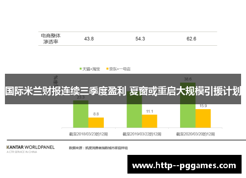 国际米兰财报连续三季度盈利 夏窗或重启大规模引援计划