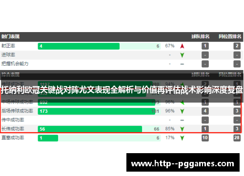 托纳利欧冠关键战对阵尤文表现全解析与价值再评估战术影响深度复盘