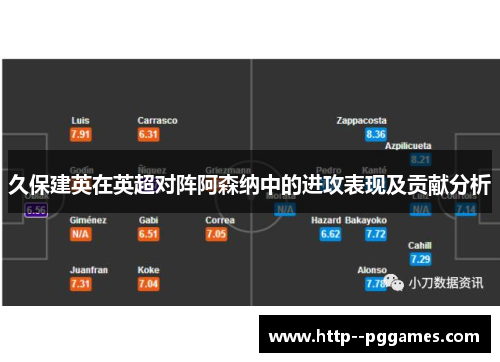 久保建英在英超对阵阿森纳中的进攻表现及贡献分析