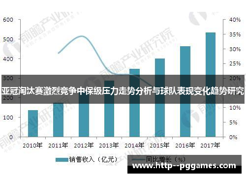 亚冠淘汰赛激烈竞争中保级压力走势分析与球队表现变化趋势研究