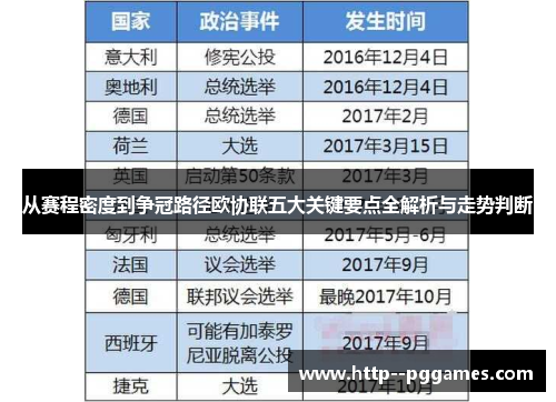 从赛程密度到争冠路径欧协联五大关键要点全解析与走势判断